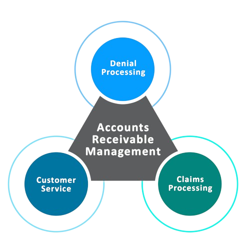 Accounts-receivable-process-1