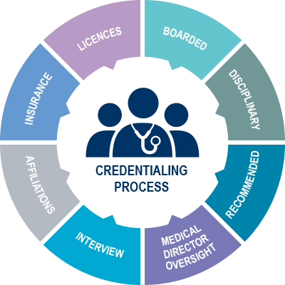 Medical-Credentialing-Process